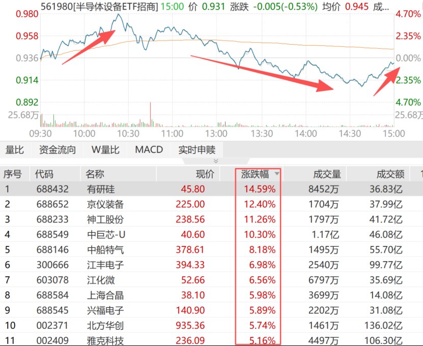 老登7月开门红中报季AI难言“顶”,这些设备、材料细分弹性很大