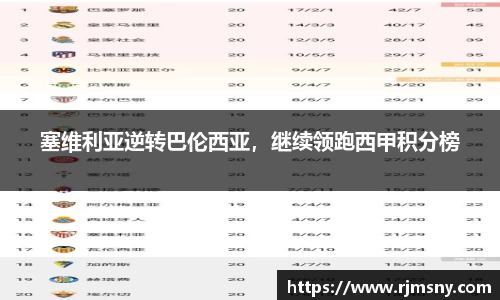 塞维利亚逆转巴伦西亚，继续领跑西甲积分榜